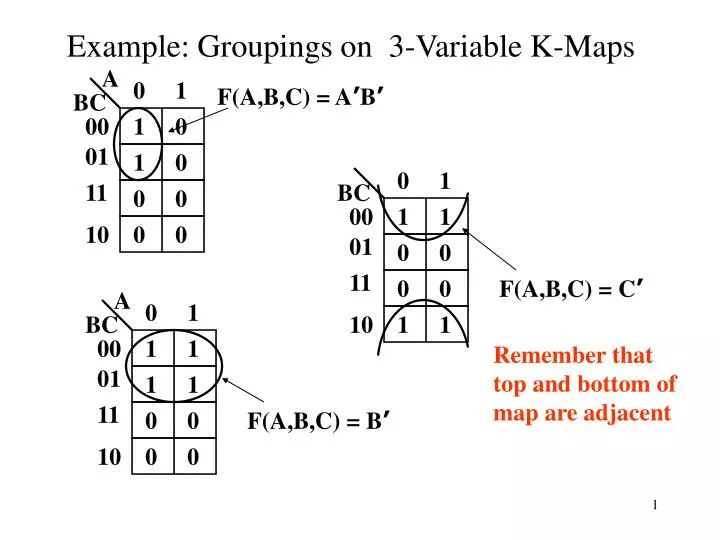 example groupings on 3 variable k maps