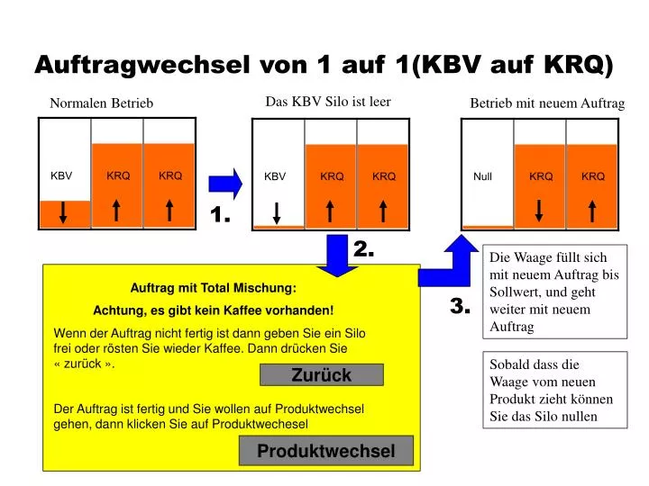 auftragwechsel von 1 auf 1 kbv auf krq