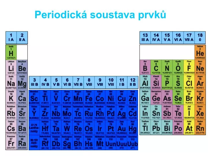 periodick soustava prvk