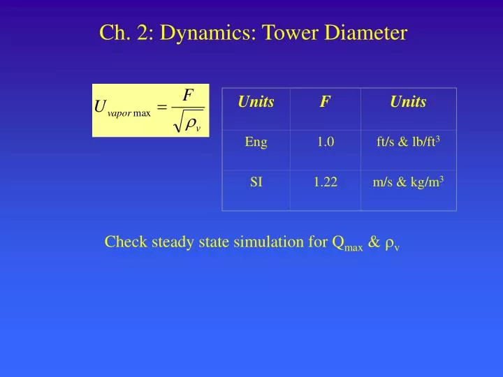 ch 2 dynamics tower diameter