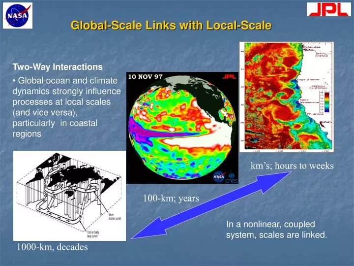global scale links with local scale