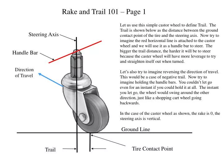 rake and trail 101 page 1