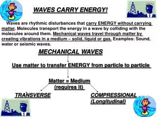 WAVES CARRY ENERGY! Waves are rhythmic disturbances that carry ENERGY without carrying