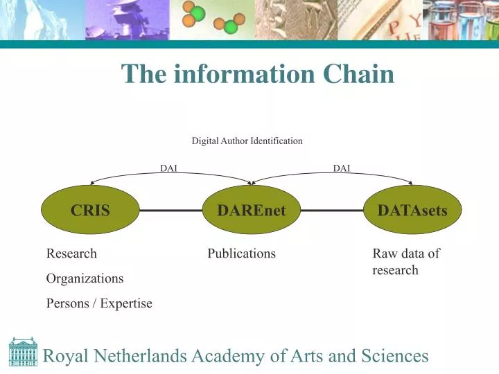 the information chain