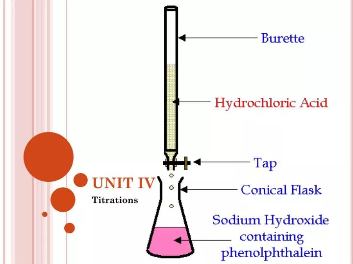 unit iv