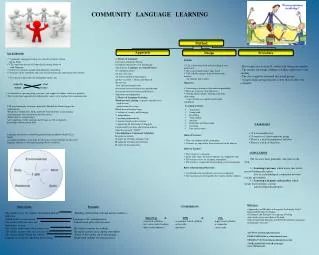 COMMUNITY LANGUAGE LEARNING