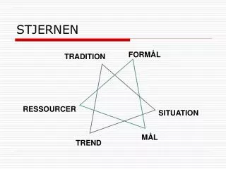 stjernen