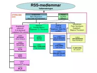 RSS-medlemmar Valberedningen