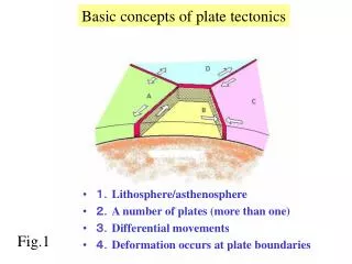 ?? Lithosphere/asthenosphere ?? A number of plates (more than one) ?? Differential movements