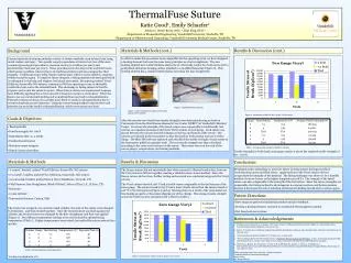 ThermalFuse Suture Katie Good 1 , Emily Schaefer 1