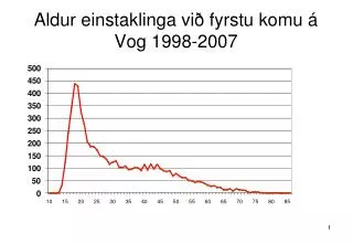 aldur einstaklinga vi fyrstu komu vog 1998 2007