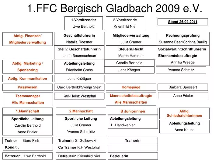 1 ffc bergisch gladbach 2009 e v