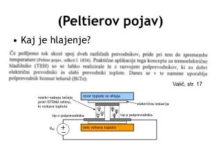 peltierov pojav