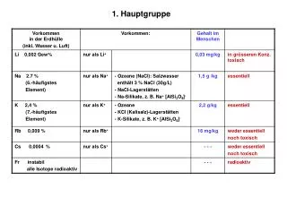 1 hauptgruppe