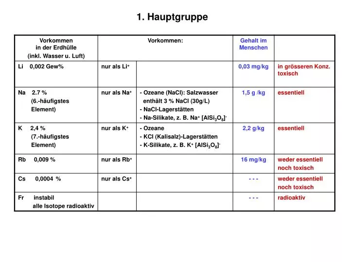 1 hauptgruppe