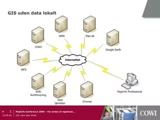gis uden data lokalt