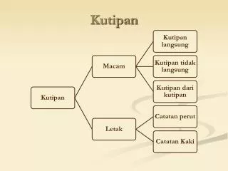 kutipan