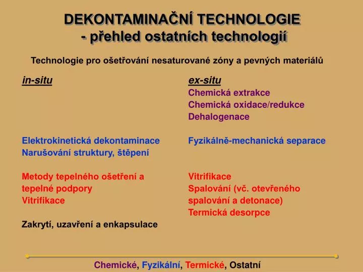 dekontamina n technologie p ehled ostatn ch technologi