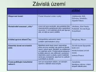 z visl zem