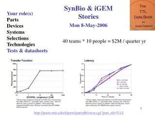 SynBio &amp; iGEM Stories Mon 8-May-2006