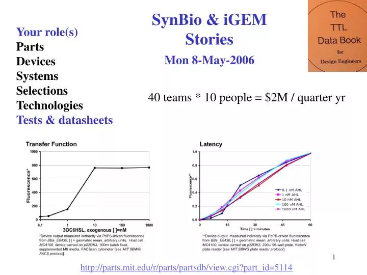 synbio igem stories mon 8 may 2006