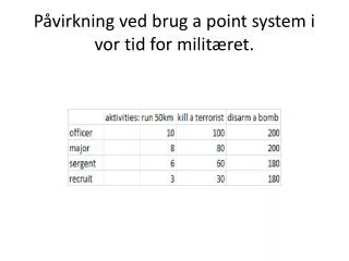 p virkning ved brug a point system i vor tid for milit ret