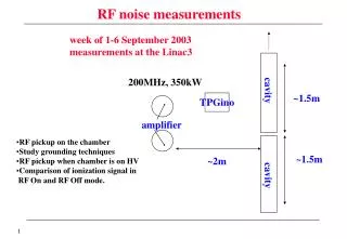 RF noise measurements