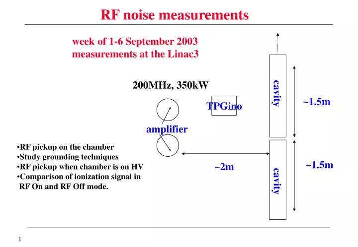 rf noise measurements