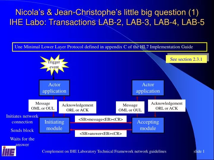 nicola s jean christophe s little big question 1 ihe labo transactions lab 2 lab 3 lab 4 lab 5