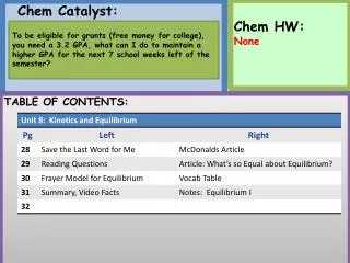 Chem Catalyst: