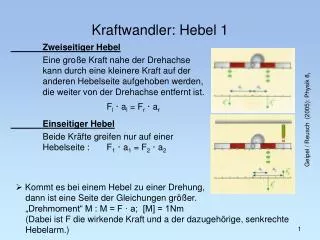 kraftwandler hebel 1