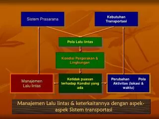 sistem prasarana