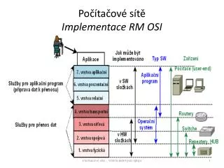 po ta ov s t implementace rm osi