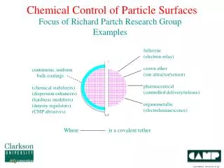 continuous, uniform bulk coatings (chemical stabilizers) (dispersion enhancers)