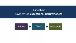 Discretion Payments in exceptional circumstances