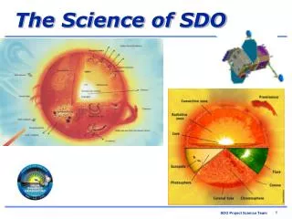 The Science of SDO