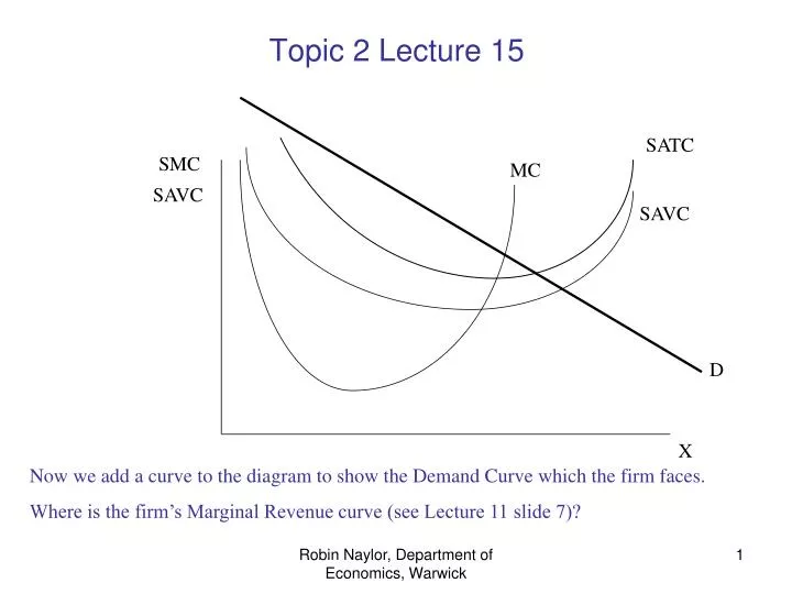 topic 2 lecture 15