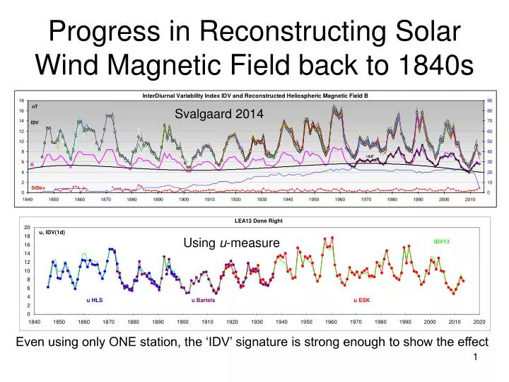 progress in reconstructing solar wind magnetic field back to 1840s