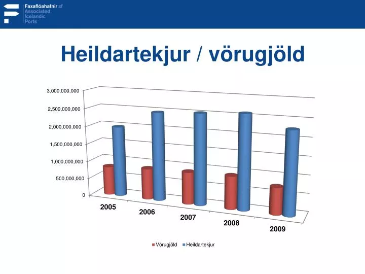 heildartekjur v rugj ld