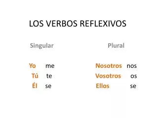 los verbos reflexivos