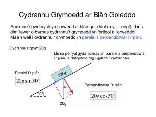 cydrannu grymoedd ar bl n goleddol