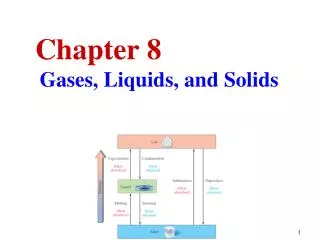 Chapter 8 Gases, Liquids, and Solids