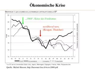 konomische krise