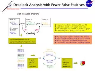 Deadlock Analysis with Fewer False Positives