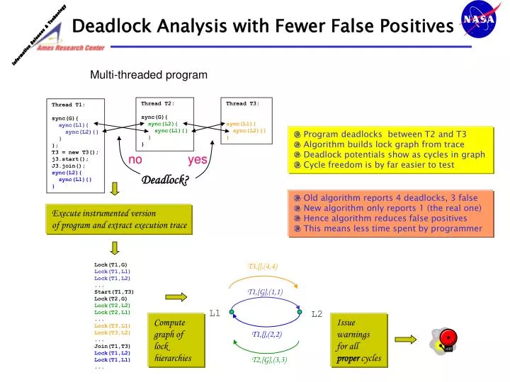 deadlock analysis with fewer false positives