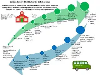 Carbon County Child &amp; Family Collaborative