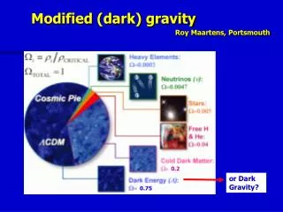 Modified (dark) gravity Roy Maartens, Portsmouth