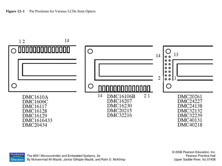 figure 12 1 pin positions for various lcds from optrex