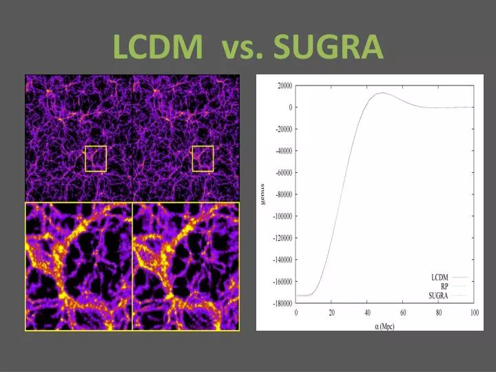 lcdm vs sugra