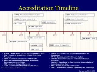 Accreditation Timeline